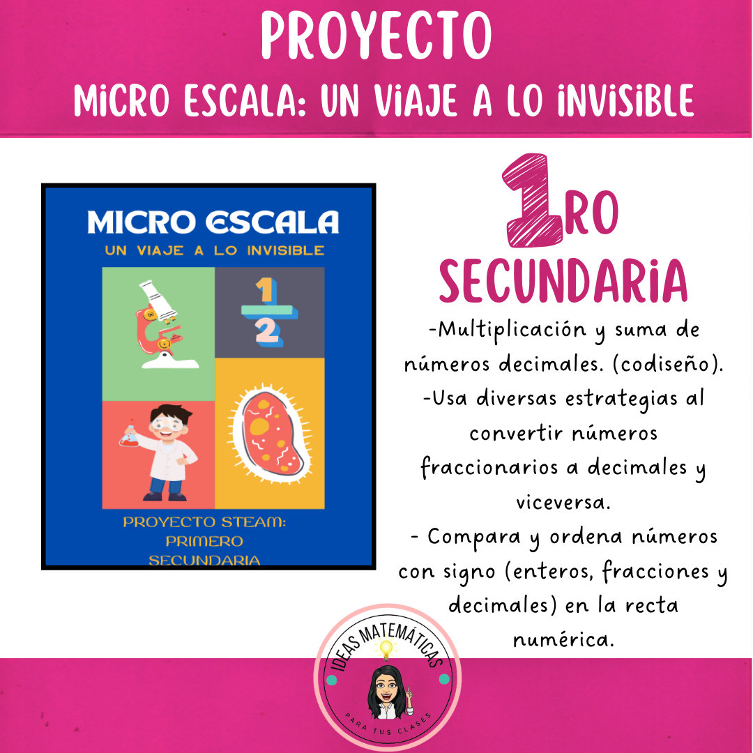 PROYECTO: MICRO ESCALA, UN VIAJE A LO INVISIBLE. – IDEAS MATEMÁTICAS